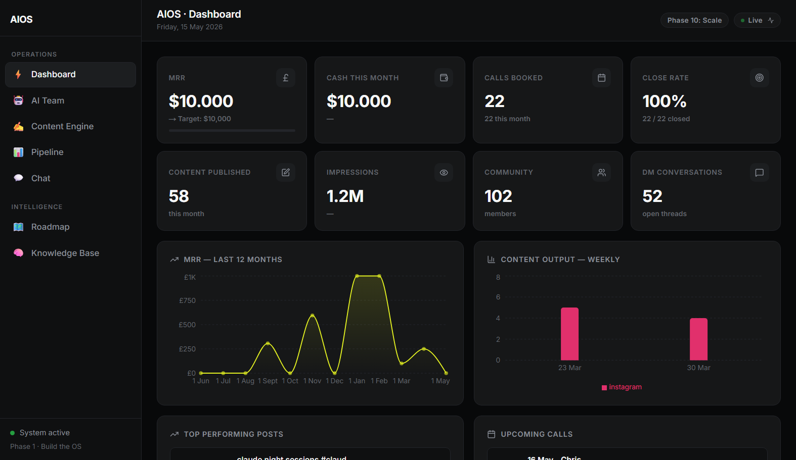 AIOS dashboard